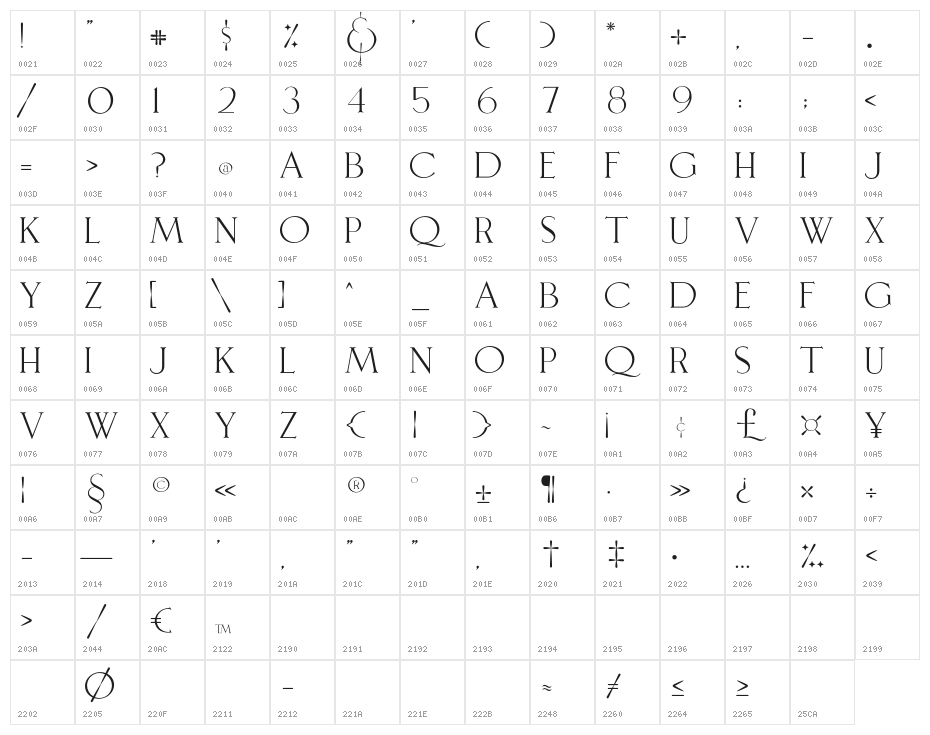 Leonetta-Serif Character Map