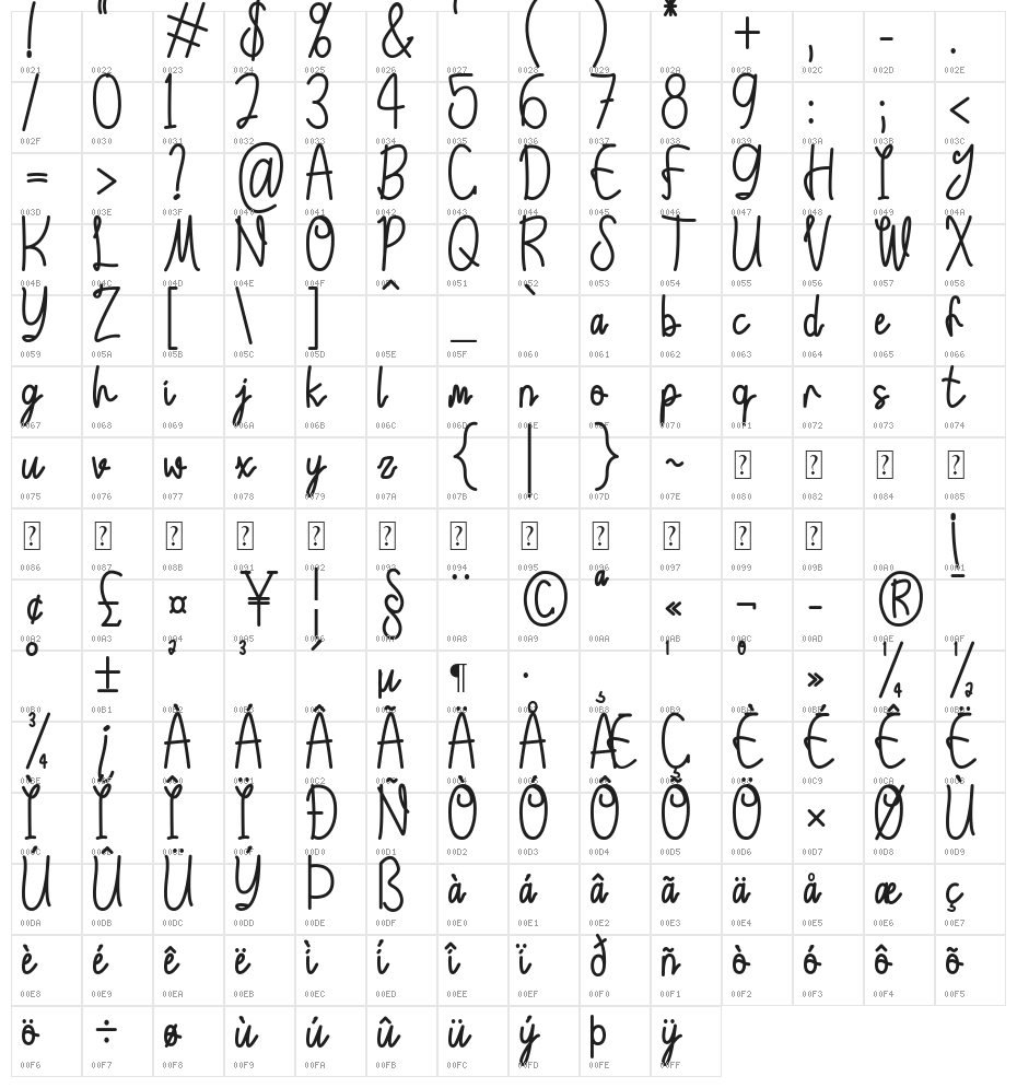 Leontine Character Map