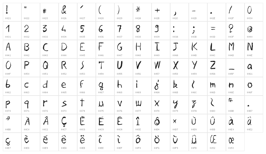 Leopold Character Map