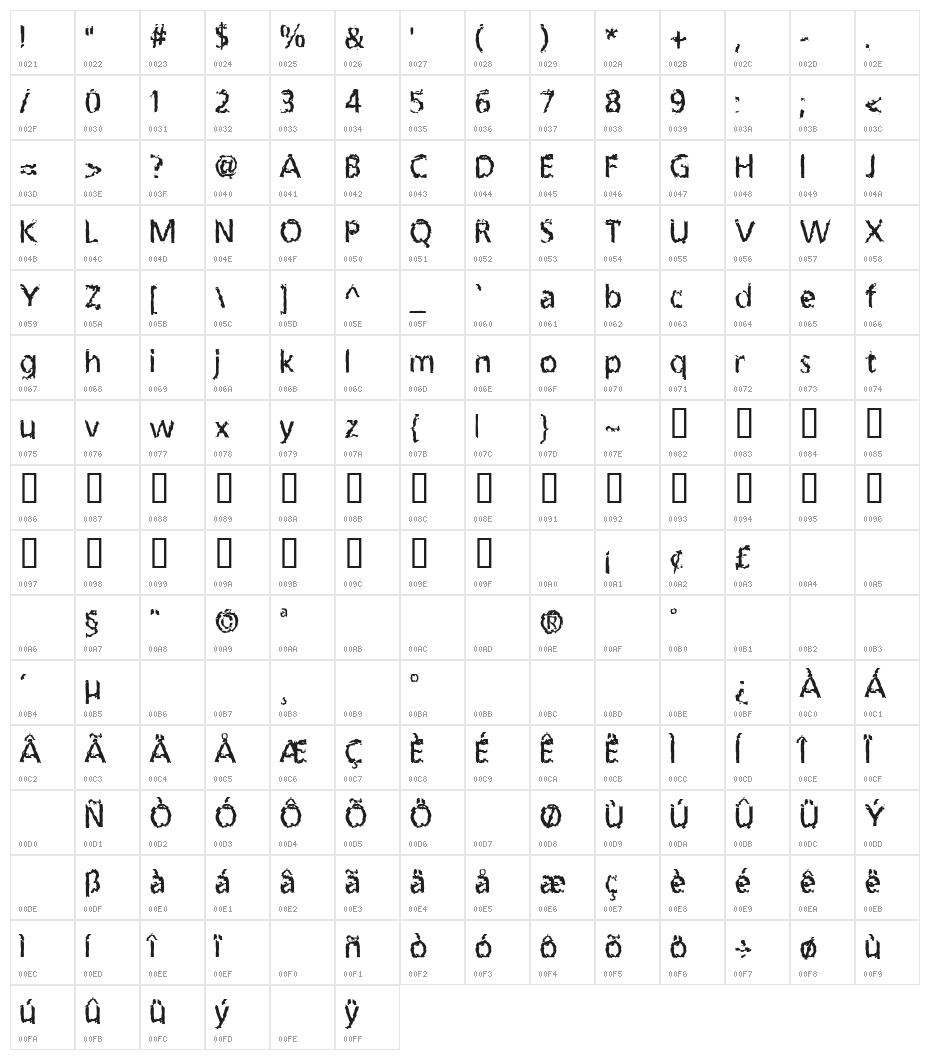 LeprocyFace Character Map