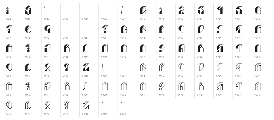 Leptoc Character Map
