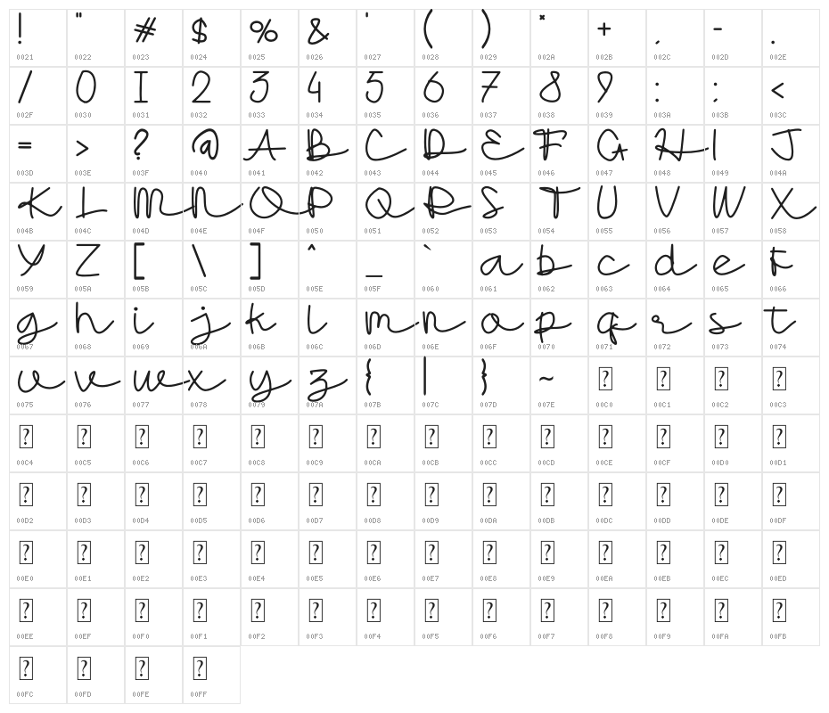 Lerika Character Map
