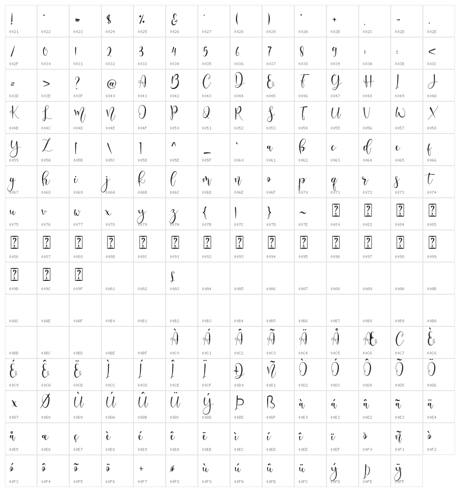 LerinaScript Character Map