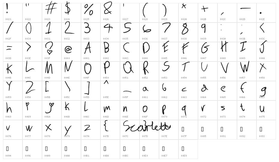 Leronah Character Map