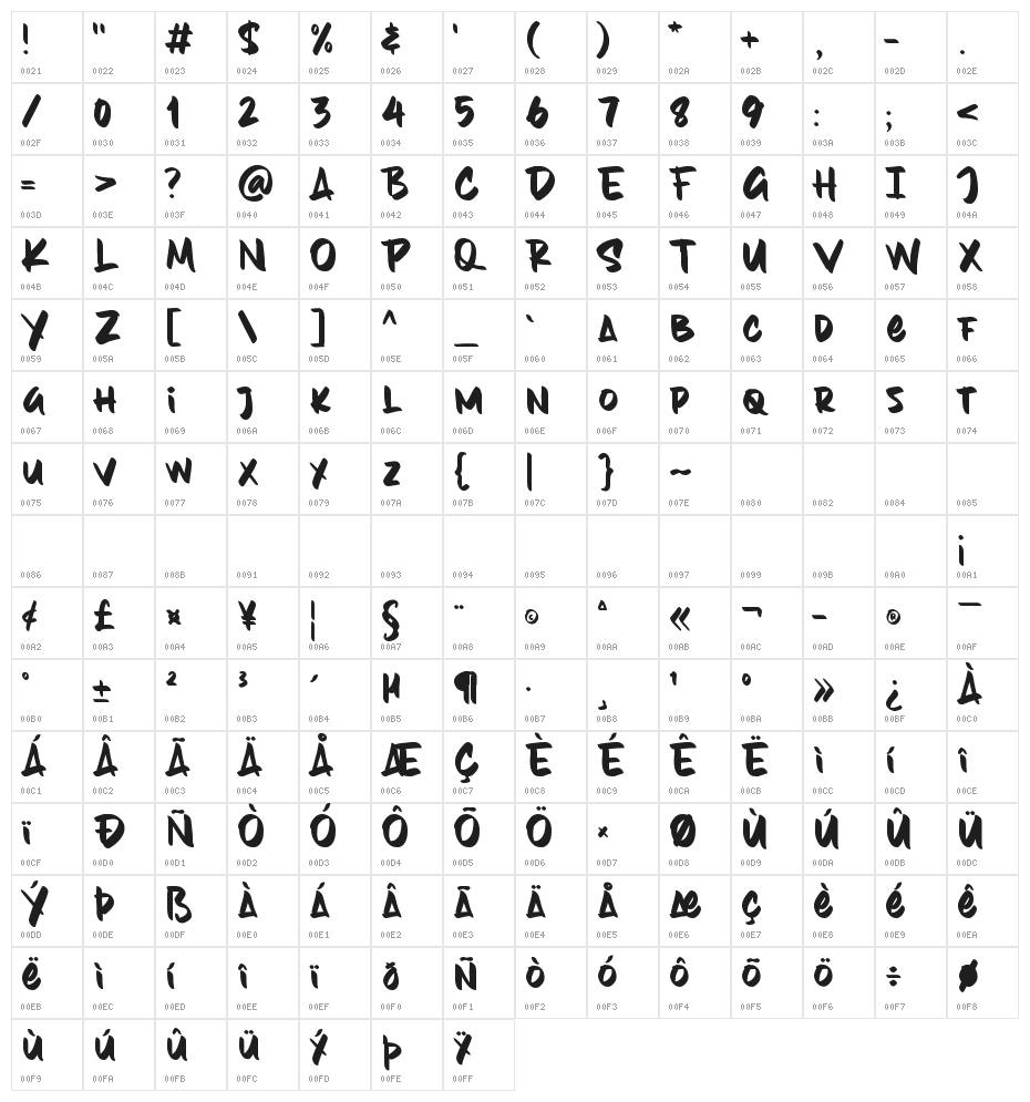 Leroyce Character Map