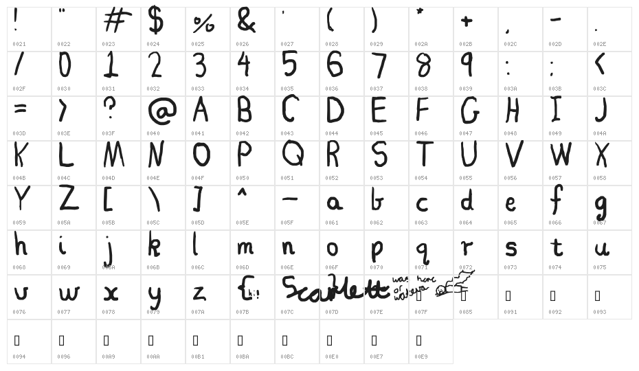 Les Fleurs Character Map