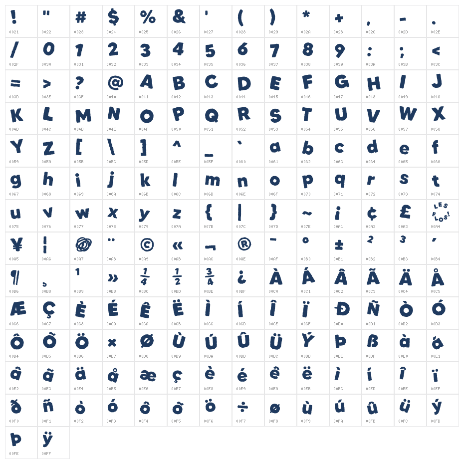 Les Flos Chaos Character Map