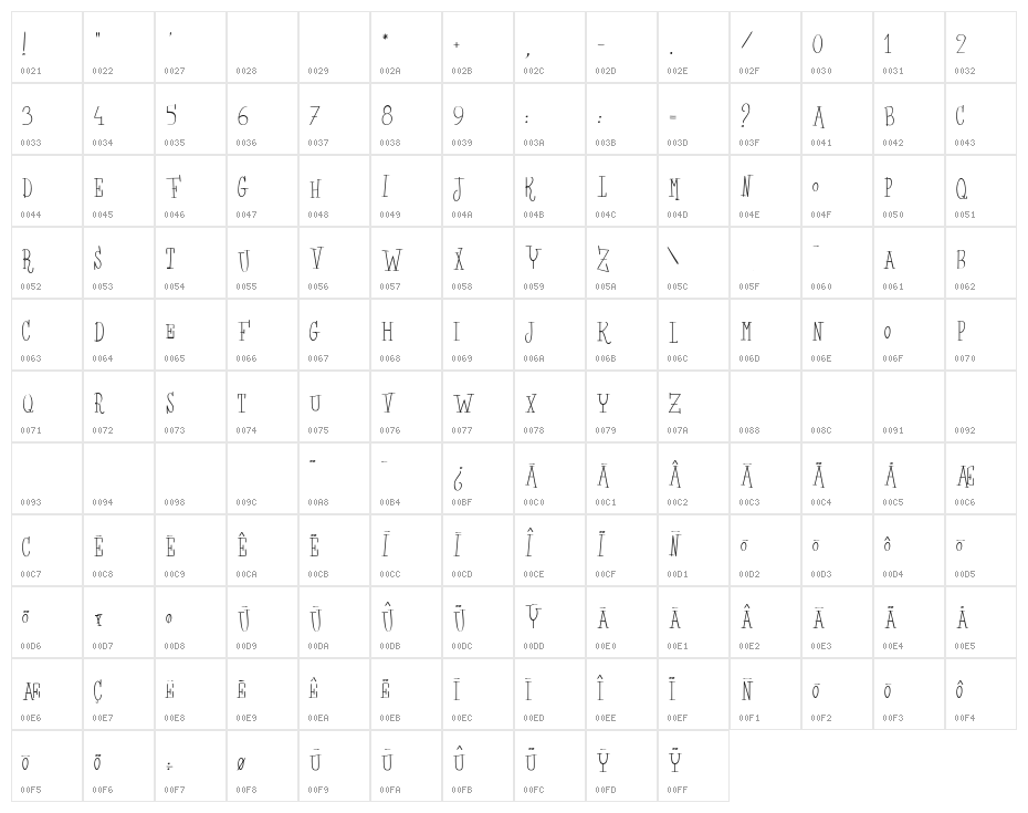 Les Sorcires de la Lune noire Character Map
