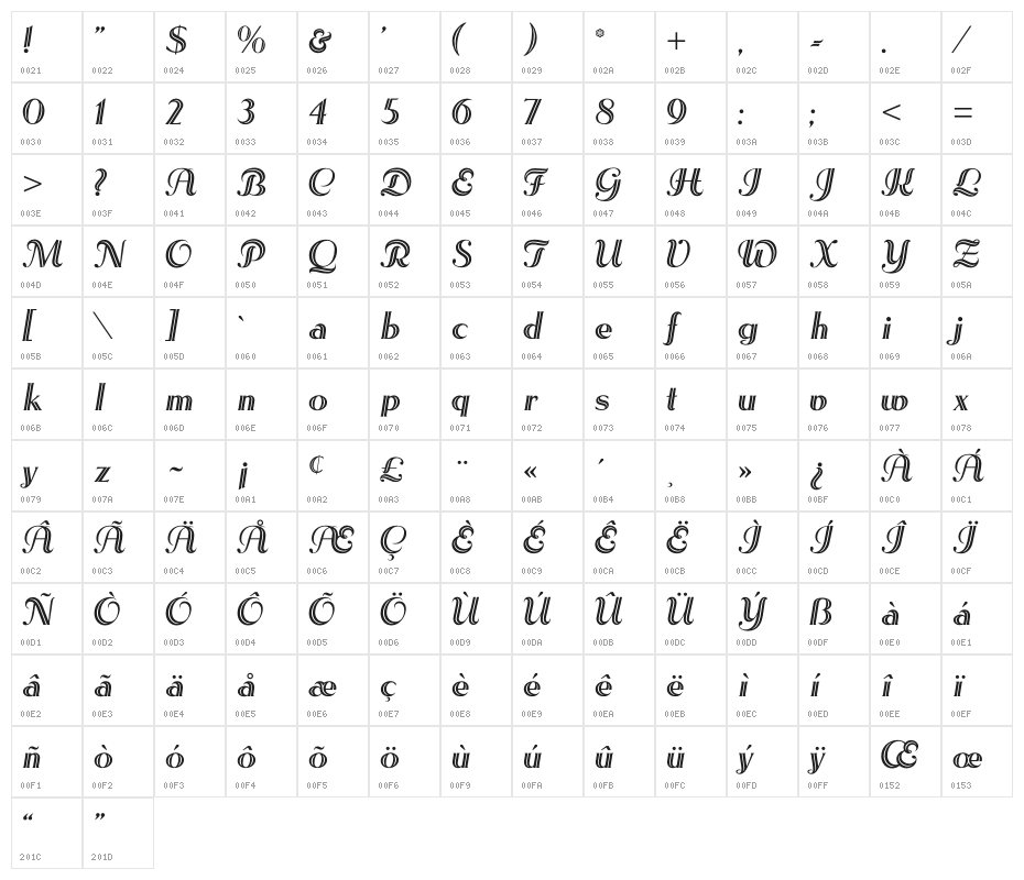 LesEtoiles Character Map