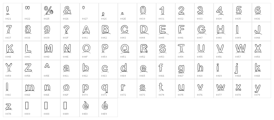 Lesdunes Character Map