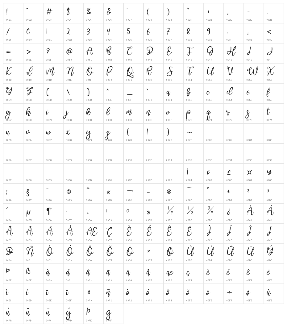 Lesistar Character Map