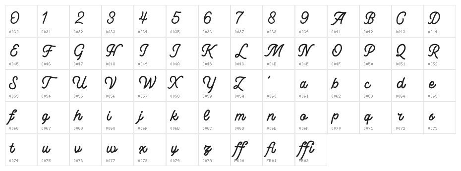 LesleyDemo Character Map
