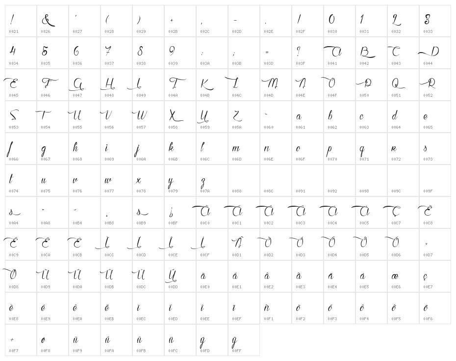 Leslie aime les Chocolats Character Map