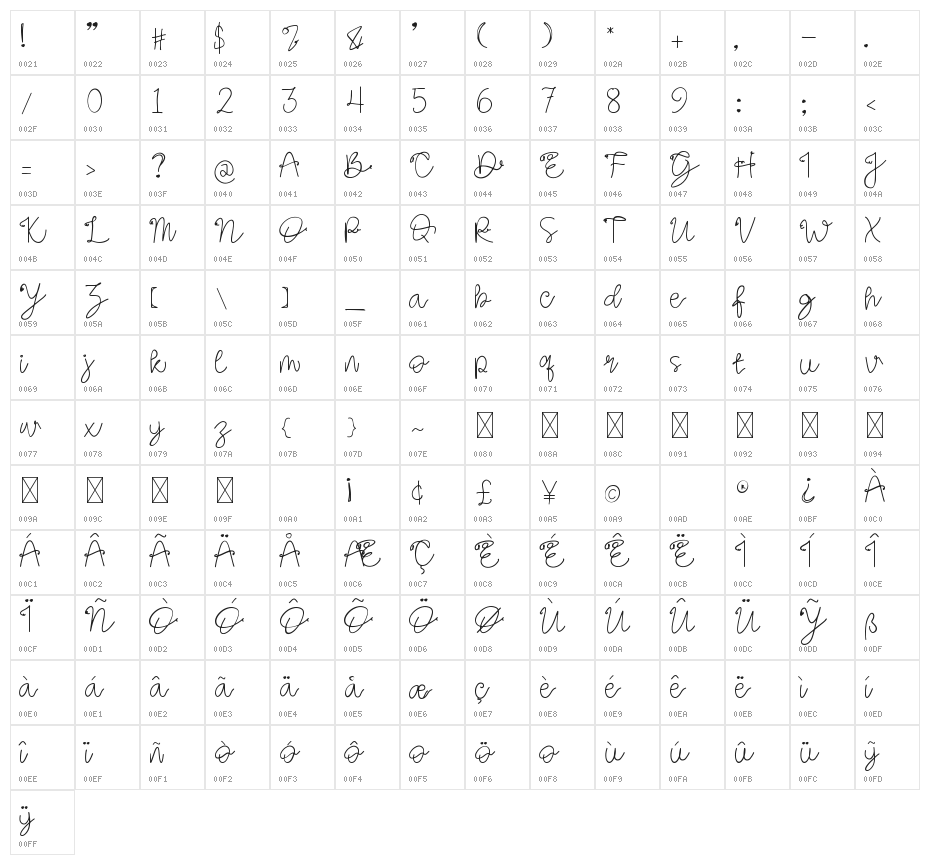 Lessie Character Map