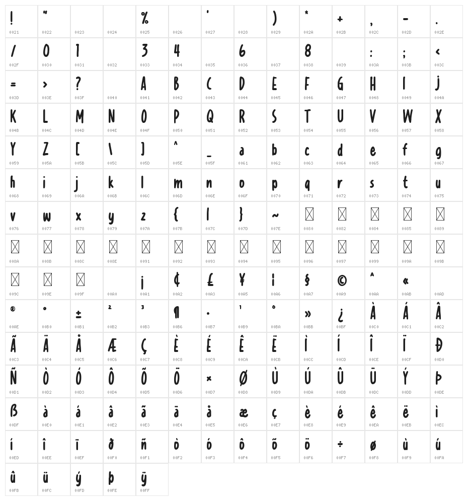 Lesson Learned Character Map