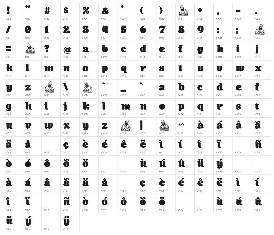 Lessons in Love Character Map