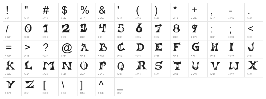 Lestat Character Map