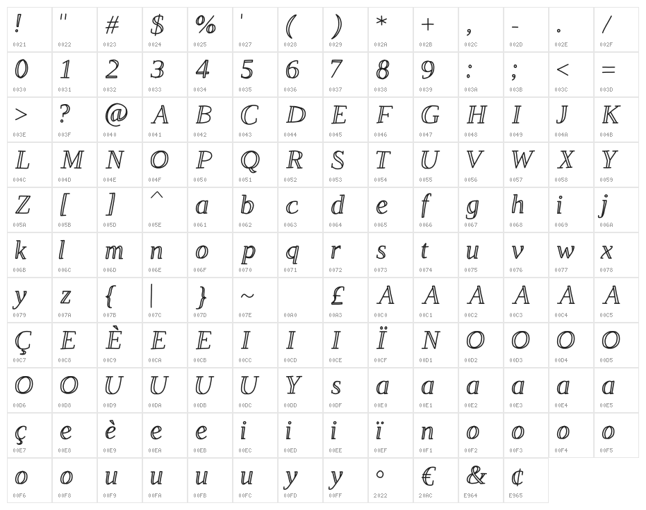 Lestrade Character Map
