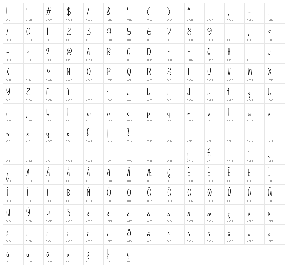 Let That Be Enough Character Map