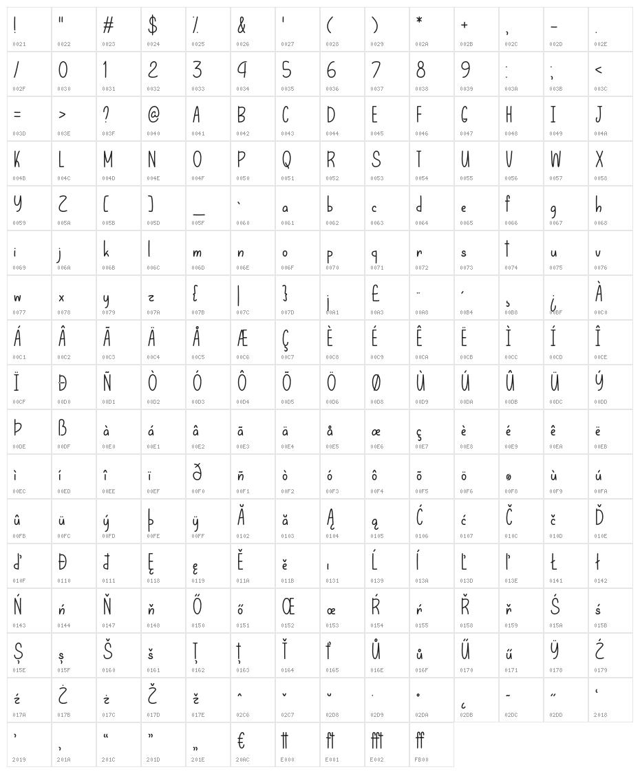 LetThatBeEnough Character Map