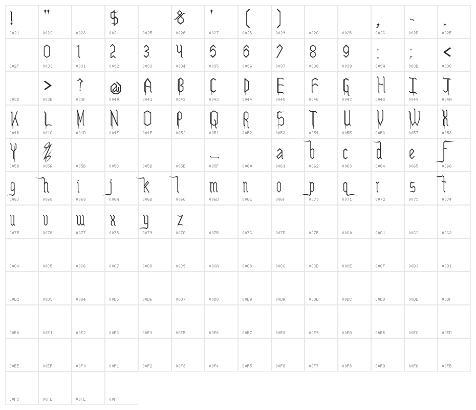 Leteske Character Map