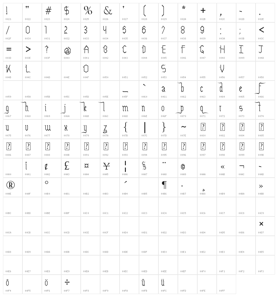 Leteske Character Map