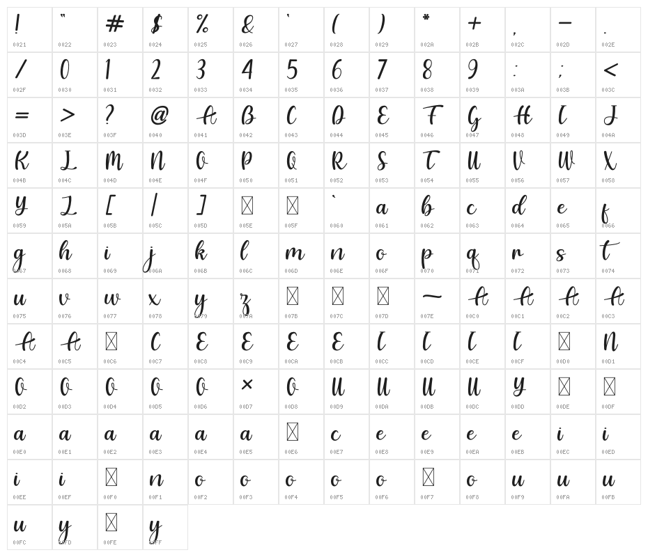 Letizia Character Map