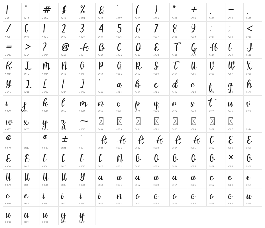 Letizia Character Map