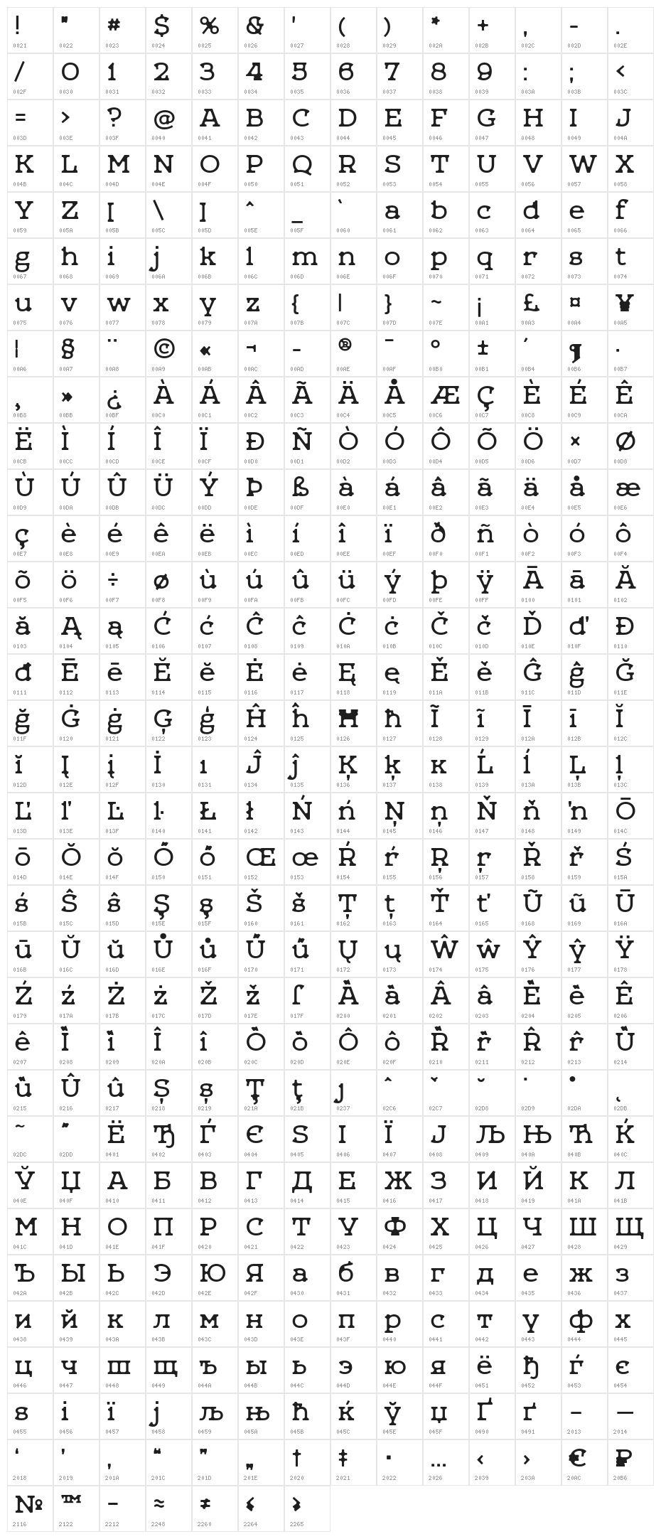 LetoOneDefect Character Map
