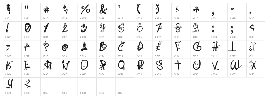 LetrasLocas Character Map