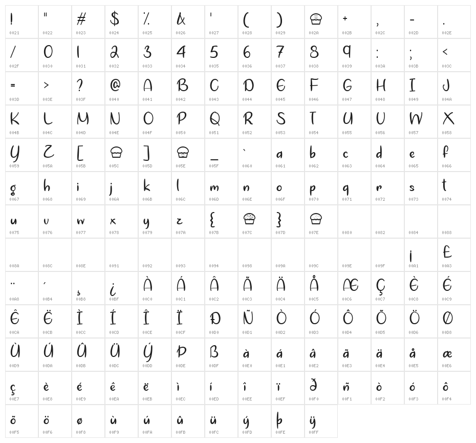 Let's Bake Muffins Character Map