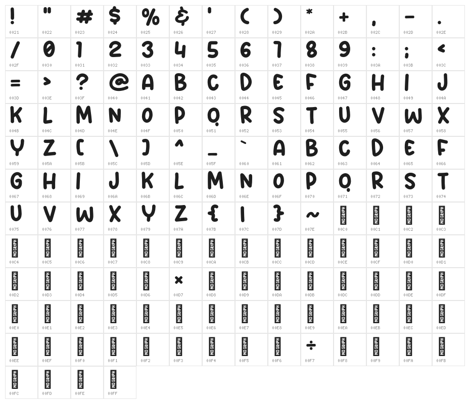 Lets Coffee Character Map