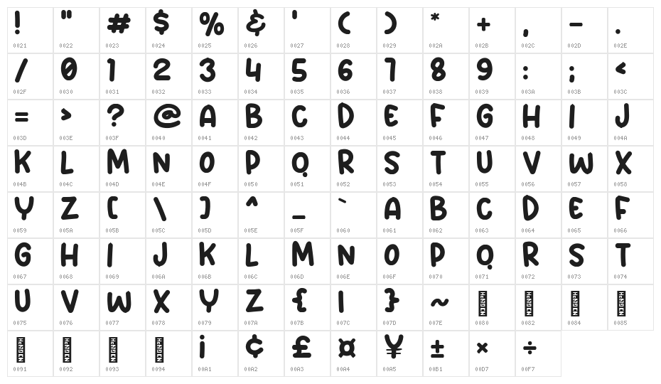 Lets Coffee Character Map