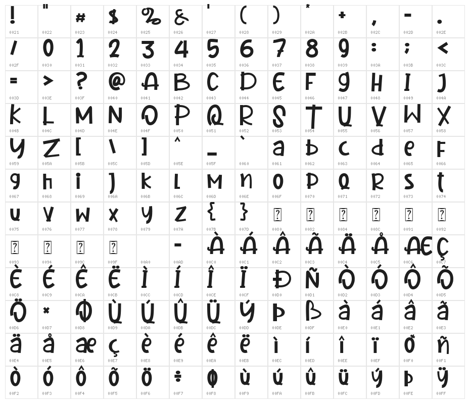 Let's Coorgi Character Map