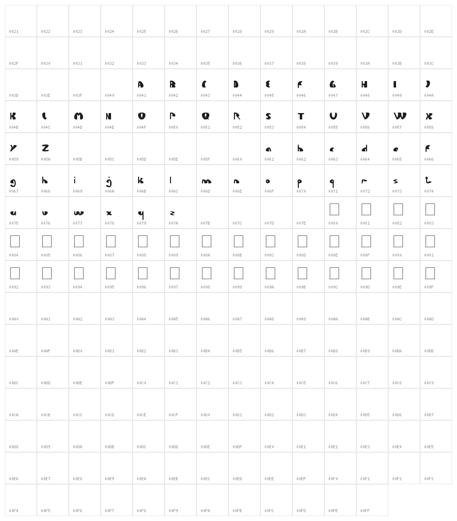 Lets Do It Again Character Map