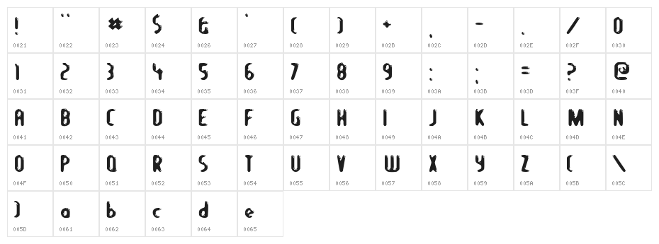 Let's Eat Character Map