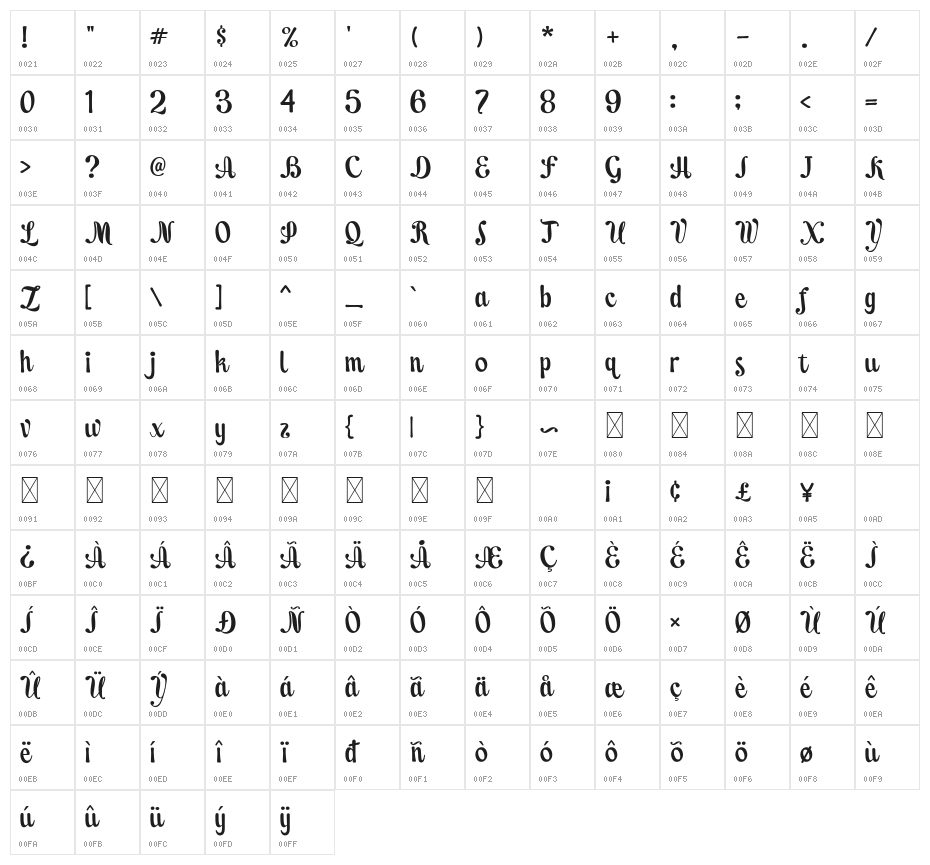 Lets Espresso Character Map
