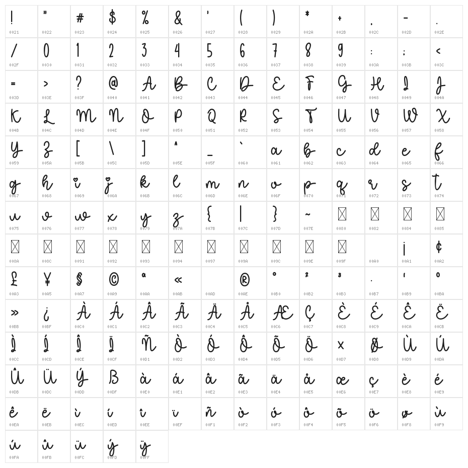Lets Fly 1 Character Map