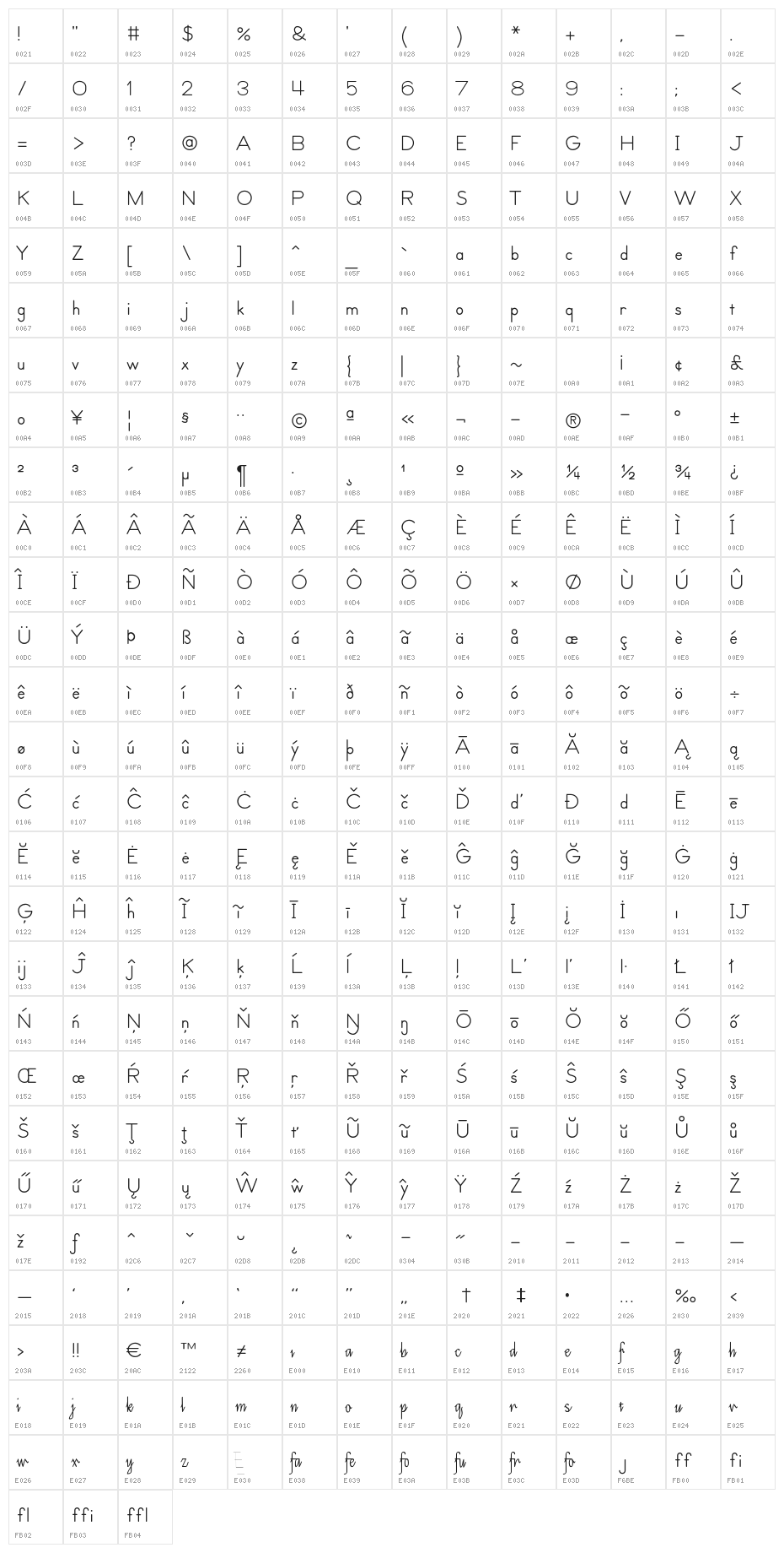 Let's Trace basic Character Map