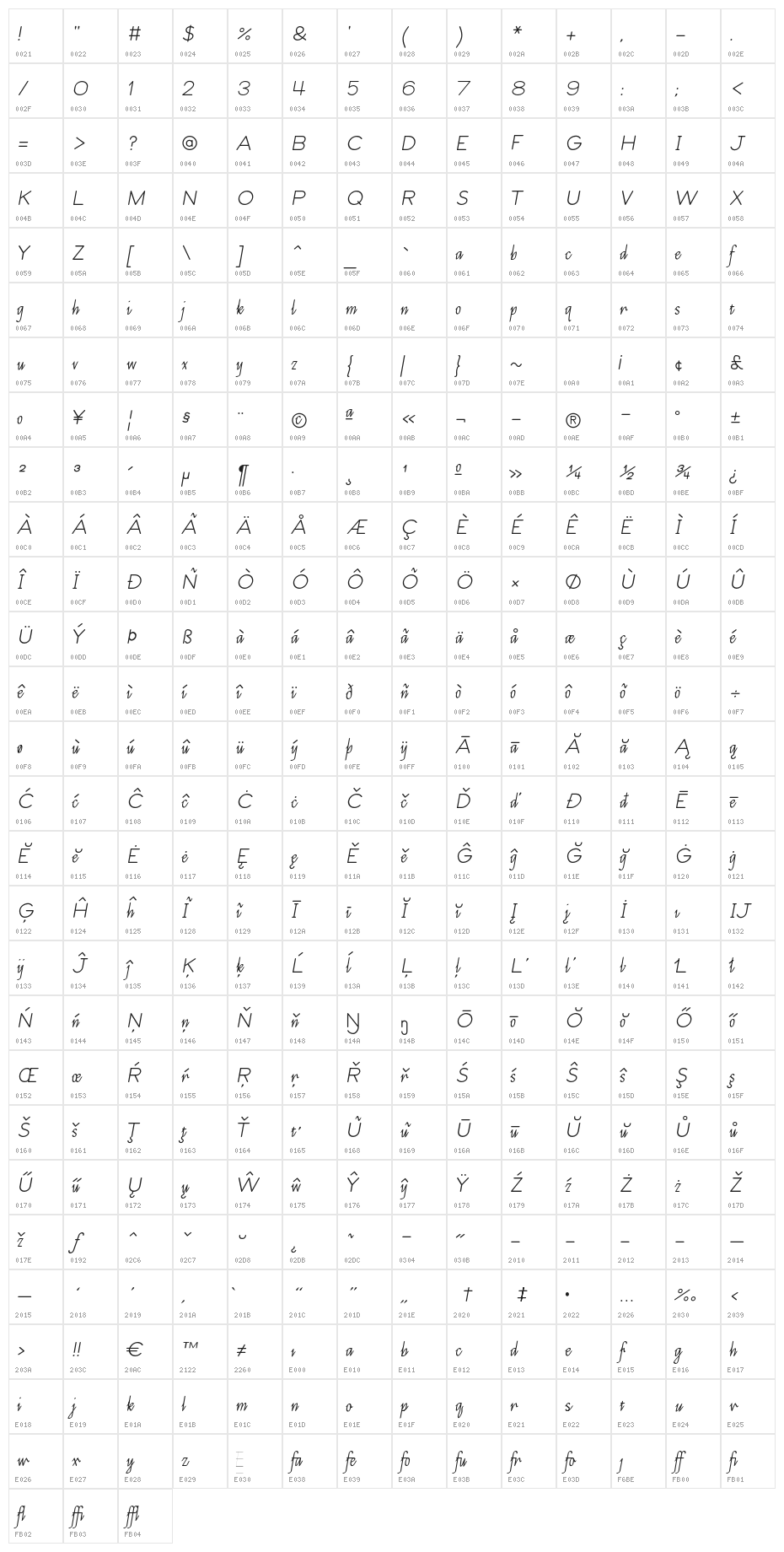 Let's Trace italic Character Map