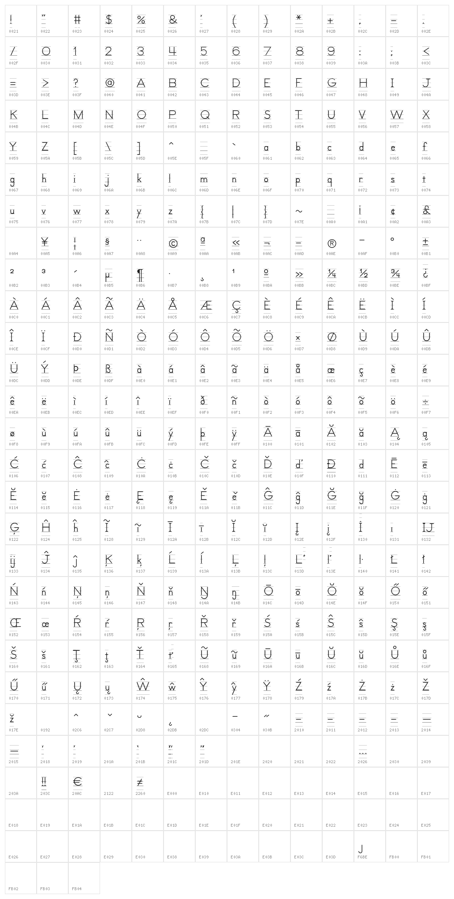Lets Trace ruled Character Map