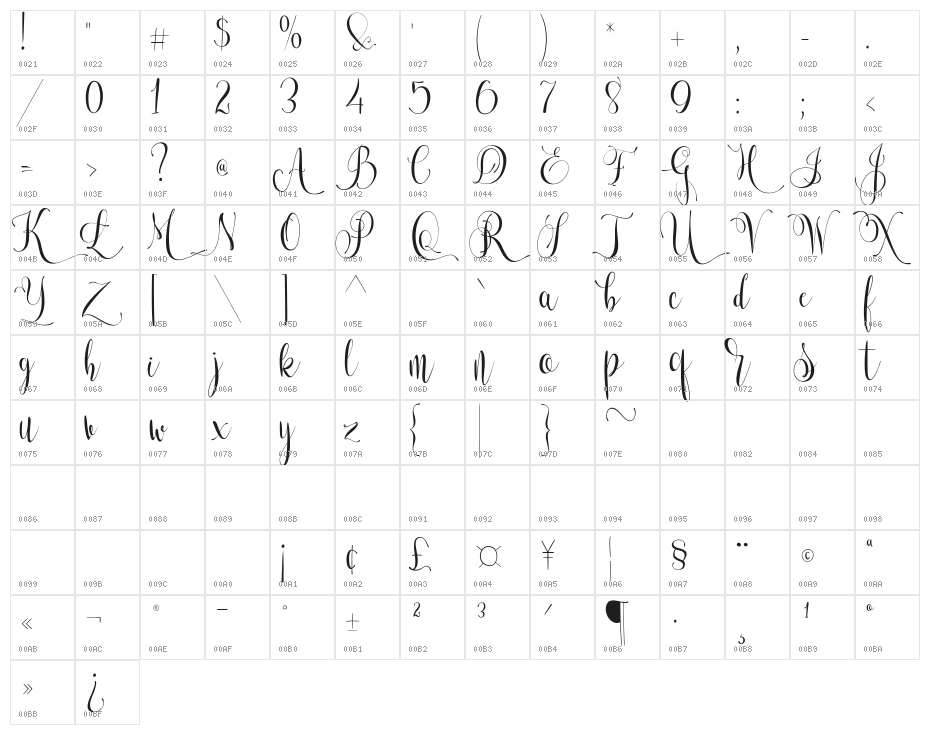 Lets get crazy Character Map
