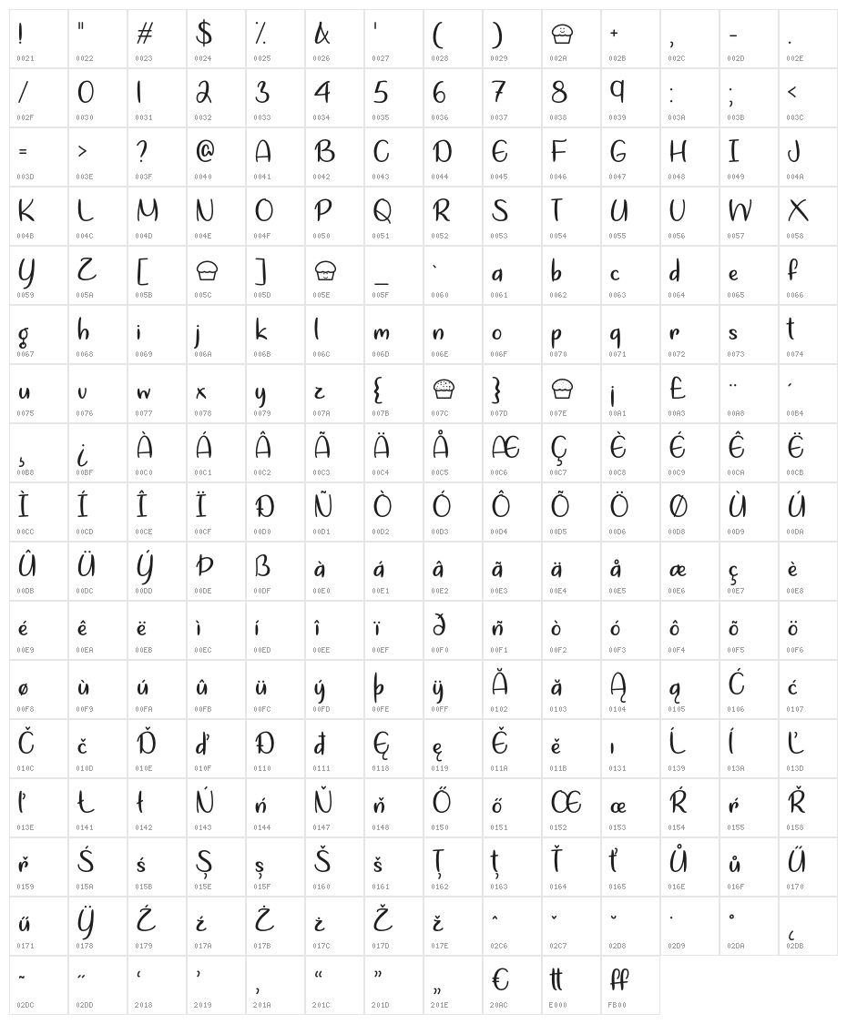 LetsBakeMuffins Character Map