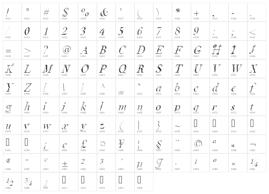LetsDoBrunch Character Map