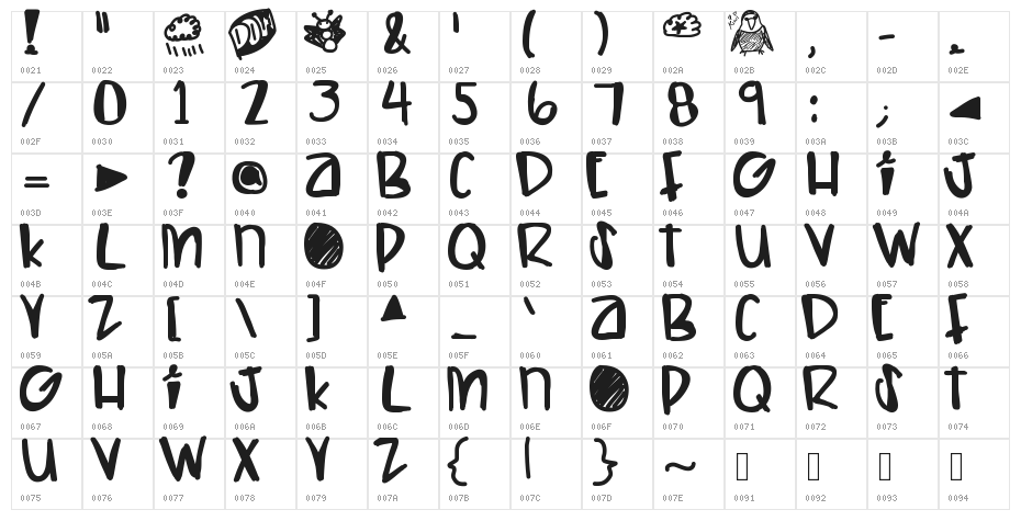 LetsHaveAKiki Character Map