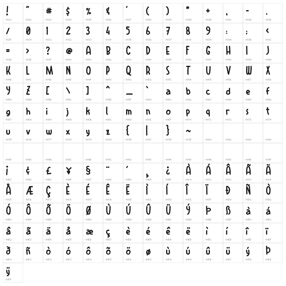 LetsPlay Character Map