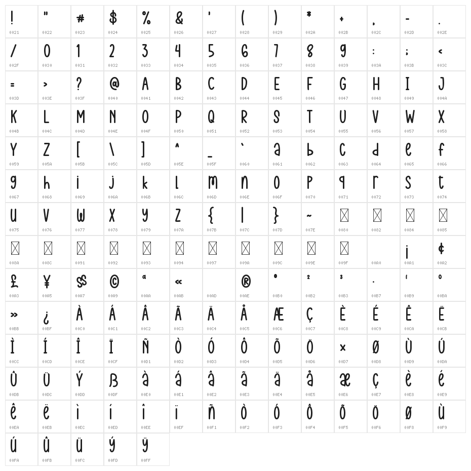 Letsfly 2 Character Map