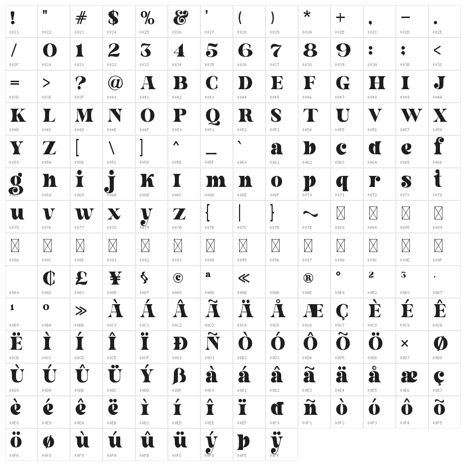 Letter Magic Character Map