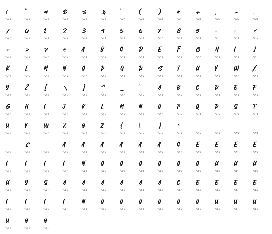 Letter Marker Regular Character Map