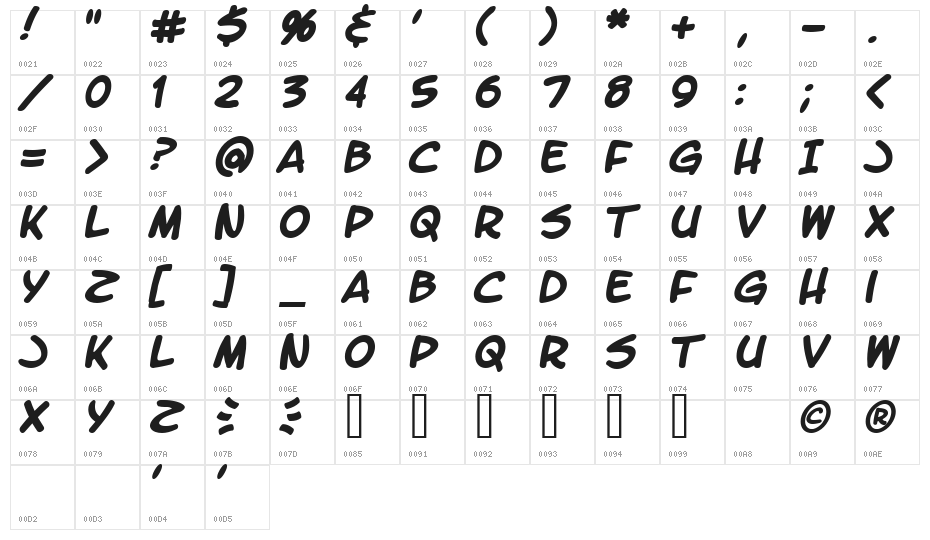 LetterOMatic!  Bold Character Map